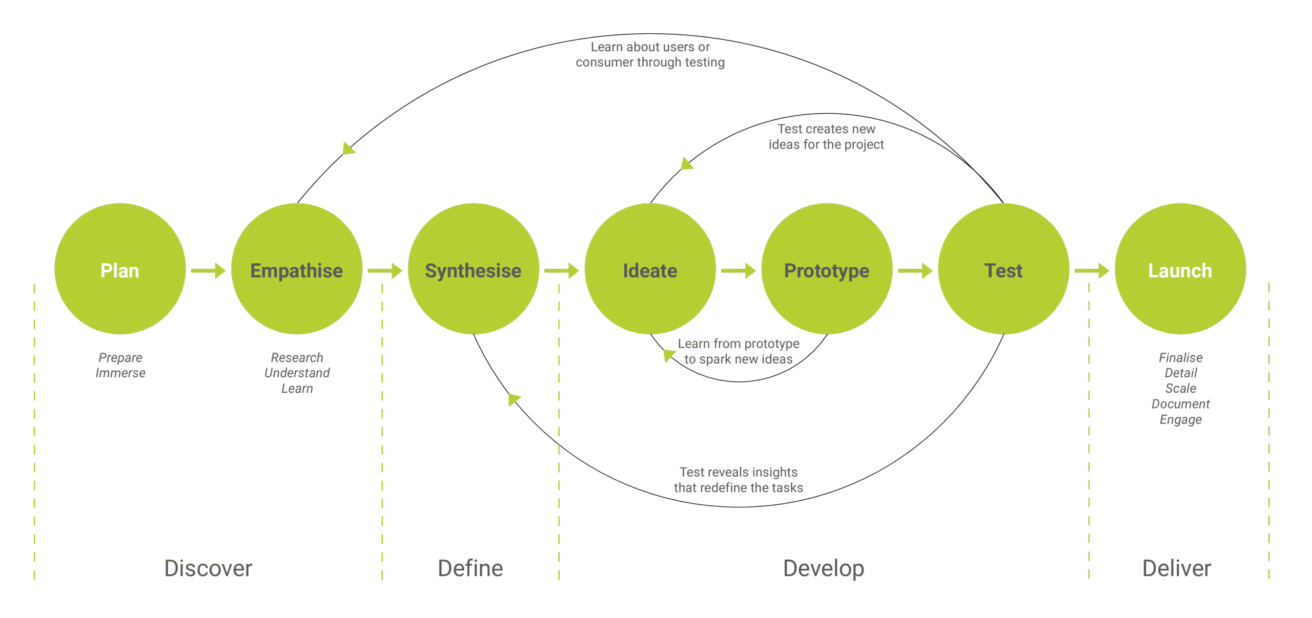 product-design-process-diagram.png